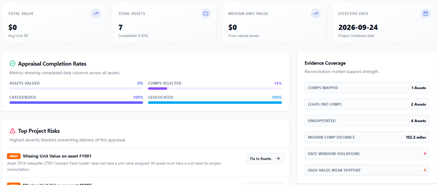 Price Chant appraisal dashboard showing project totals, completion rates, evidence coverage, and project risks