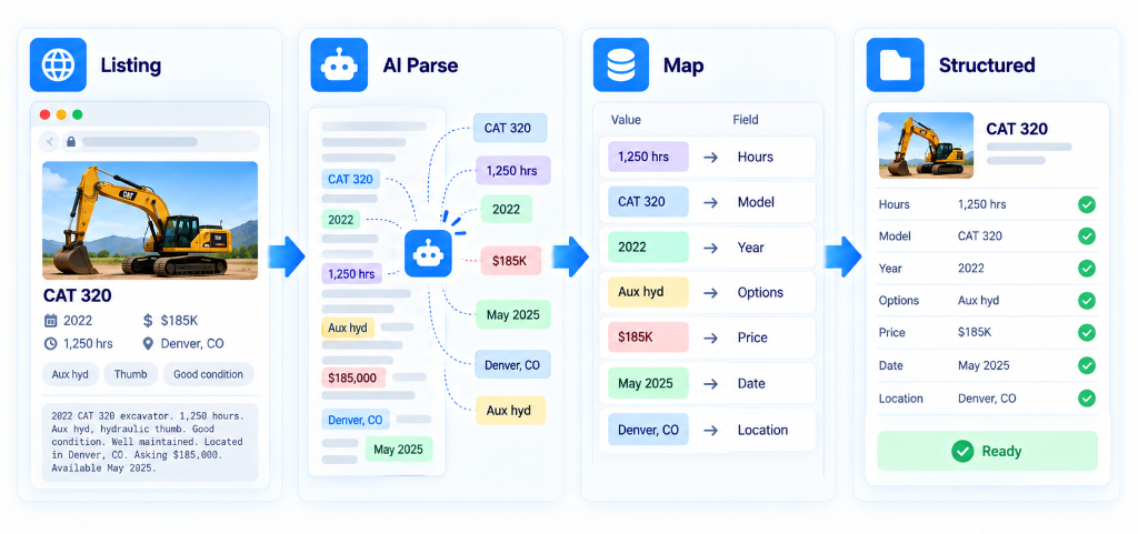 AI attribute extraction transforming unstructured equipment description text into structured database attributes